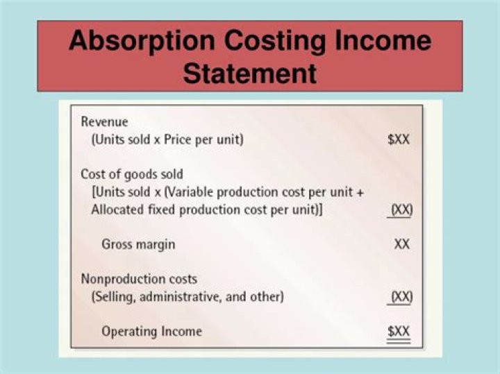 Are absorption income statement?