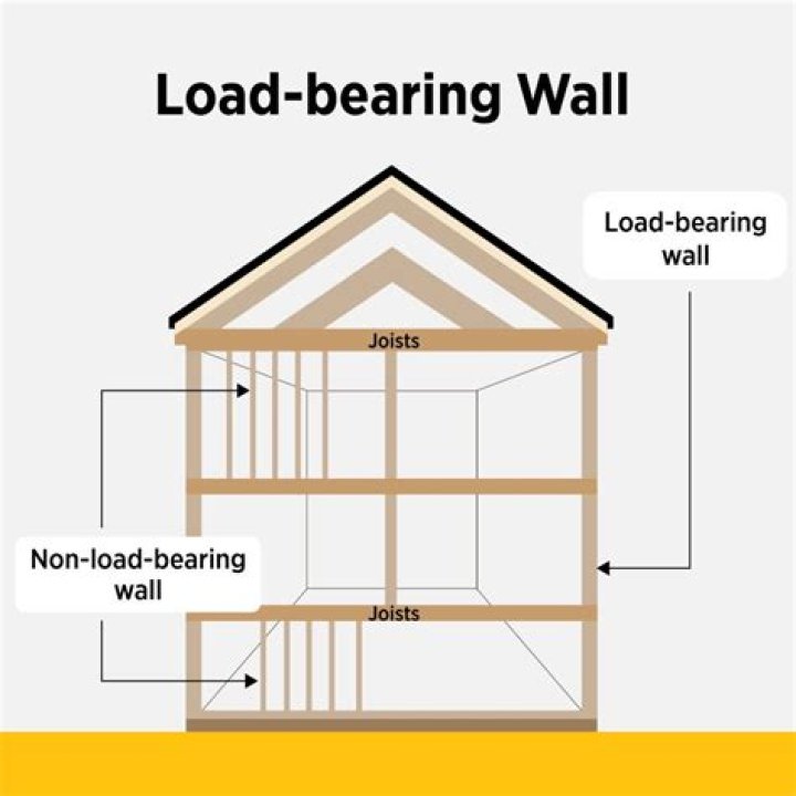 Are archways load bearing?