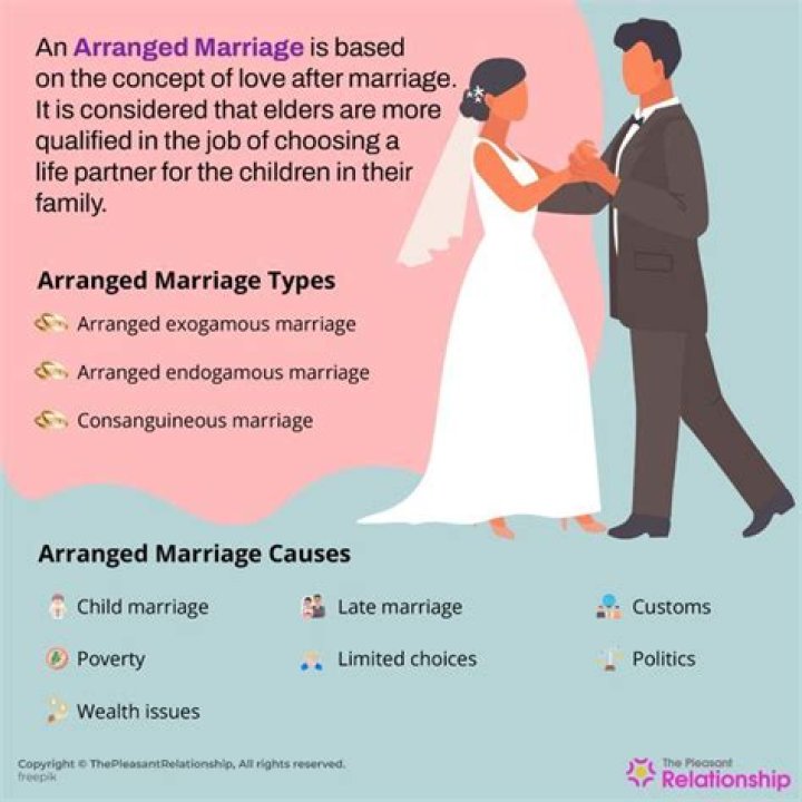 Are arranged marriages more successful?
