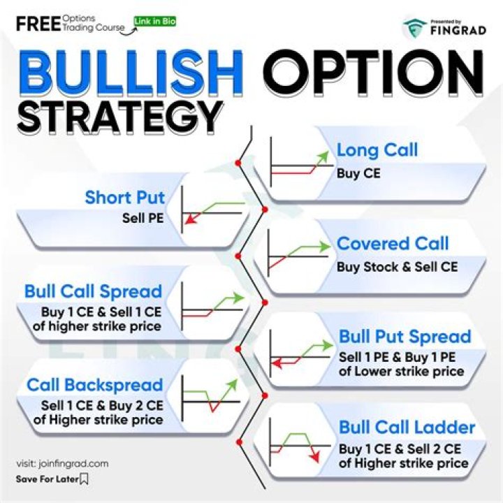 Are call options bullish?