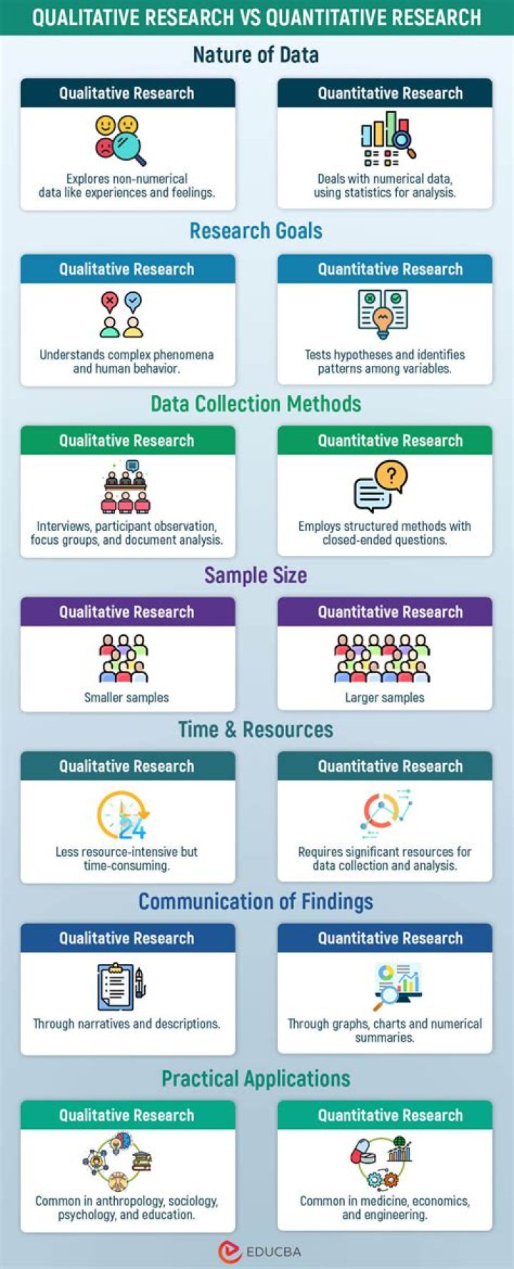 Are comparative studies qualitative?