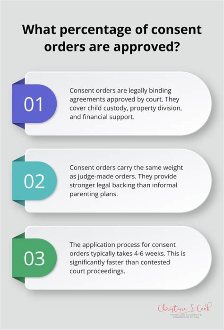 Are consent orders final?