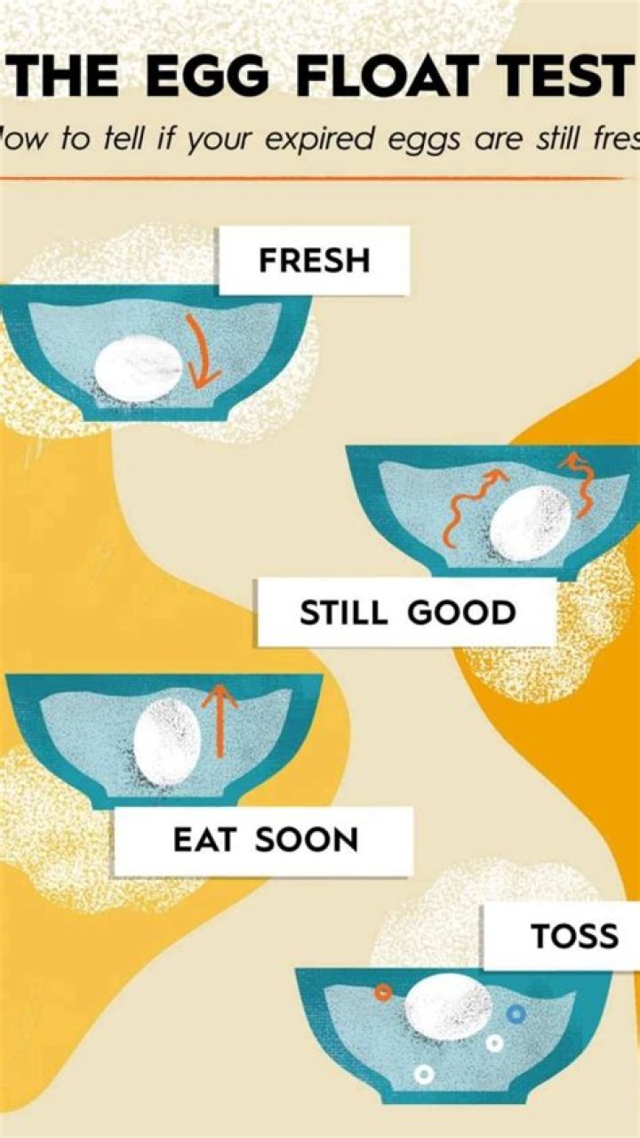 Are eggs good or bad if they float?
