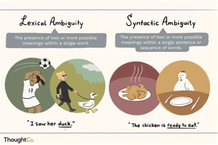 Are equivocal and ambiguous the same thing?