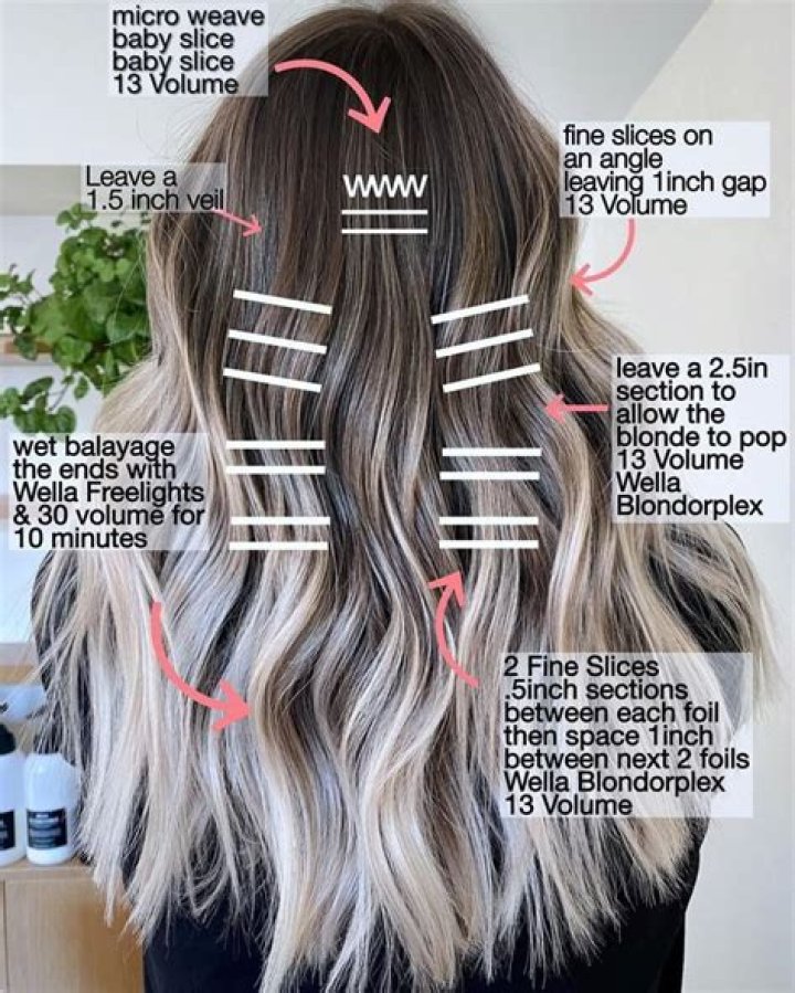 Are foils used for balayage?