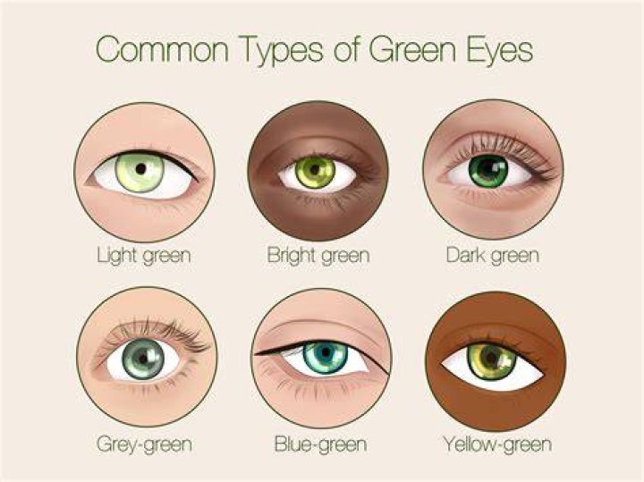 Are green eyes pretty?