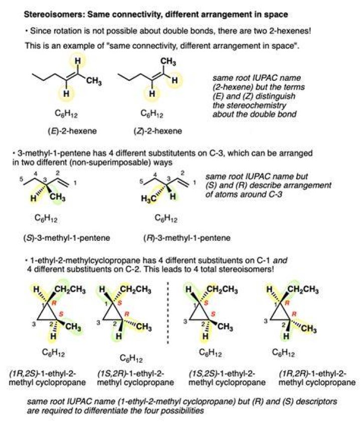 Are isomers physical properties?