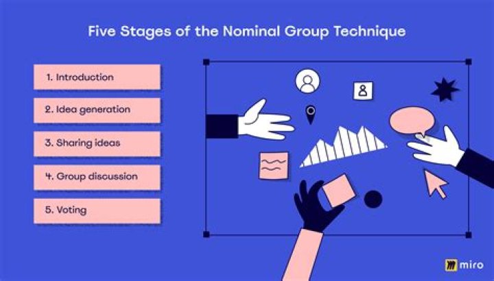 Are nominal group technique?