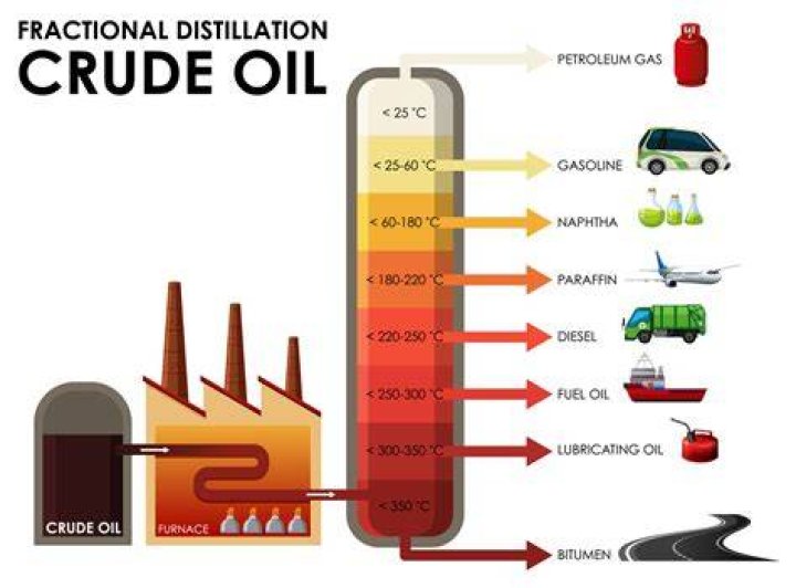 Are petroleum distillates harmful?