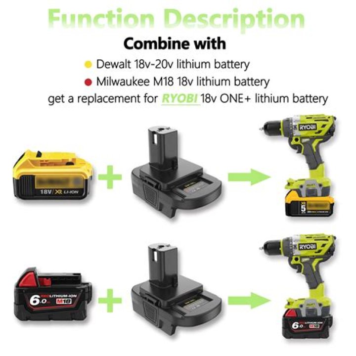Are ryobi batteries interchangeable?