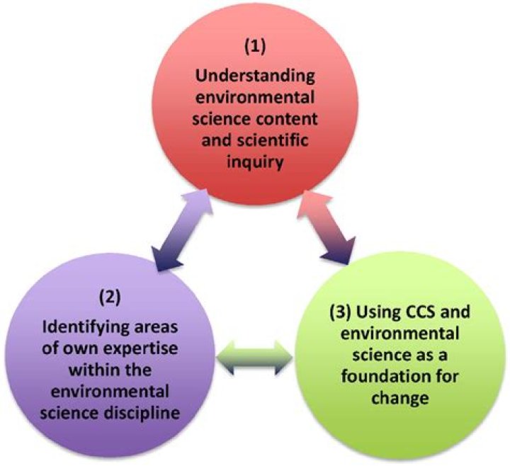 Are structure and agency interdependent?