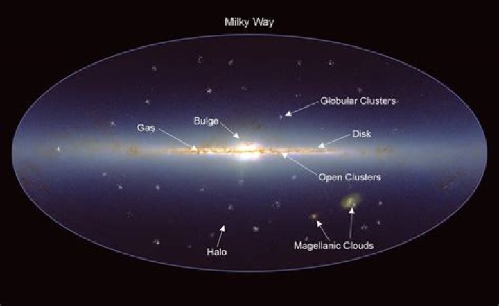 Are there many milky ways?