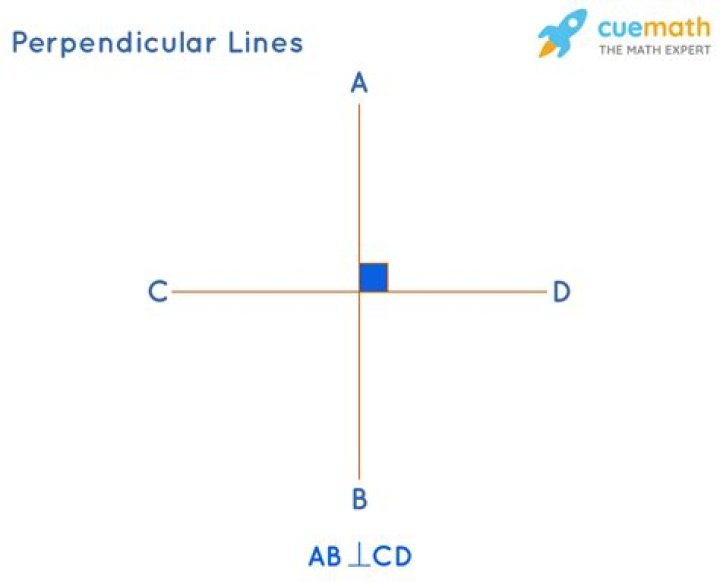 Are two lines perpendicular?