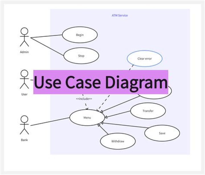 Are use case diagram?