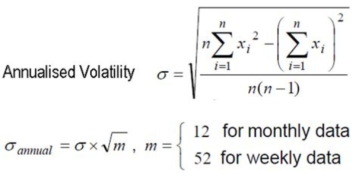 Are volatility and standard deviation the same?