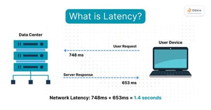 At does latency mean?