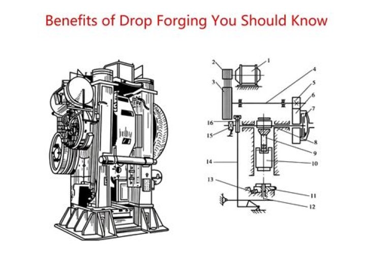At is drop forging?