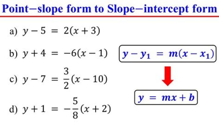 At is slope intercept form?