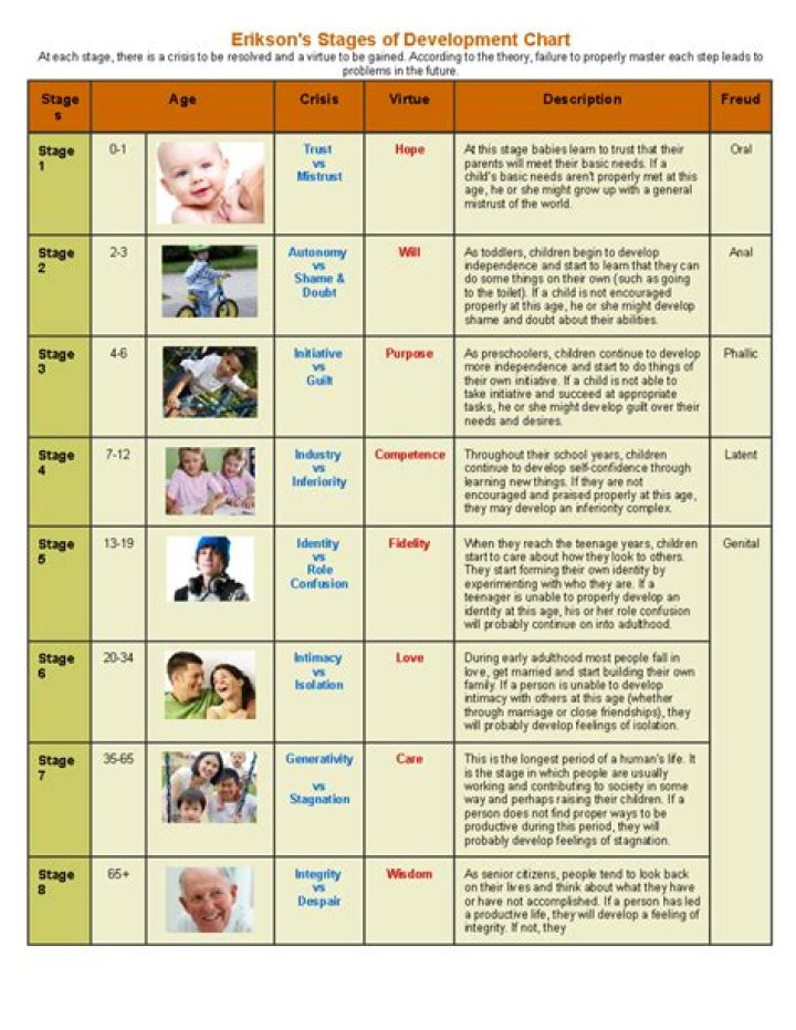 At the developmental stage?