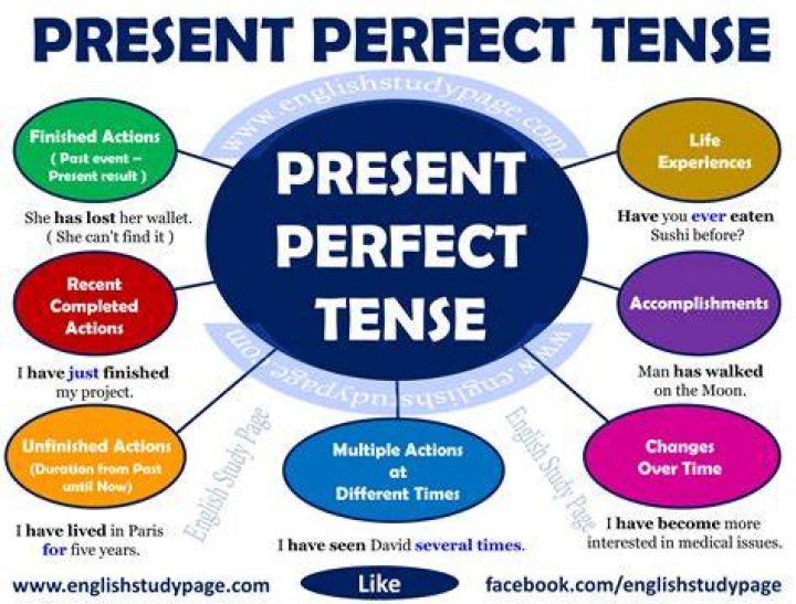 By present perfect tense?