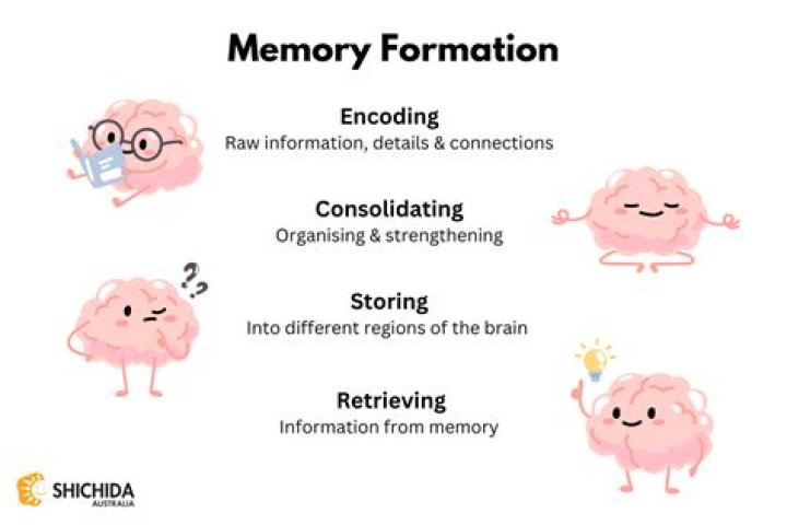 By recalling a memory?
