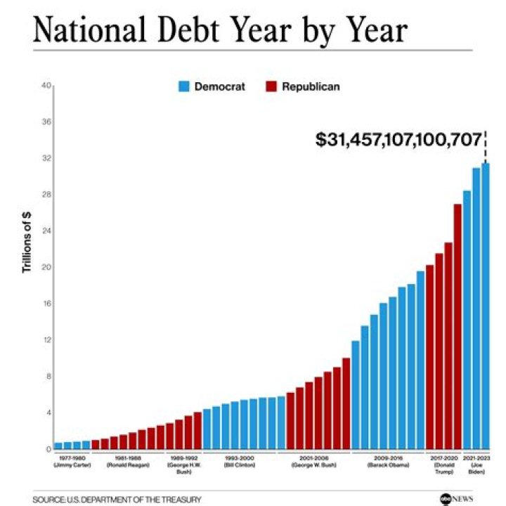Can a debt be reported twice?