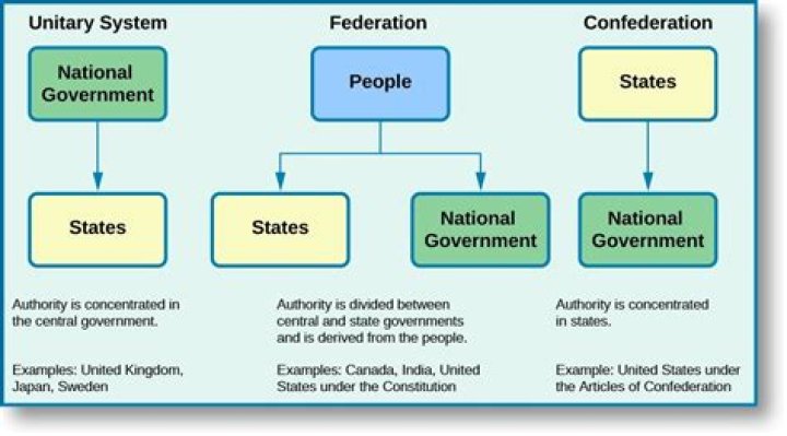 Can a unitary system be democratic?