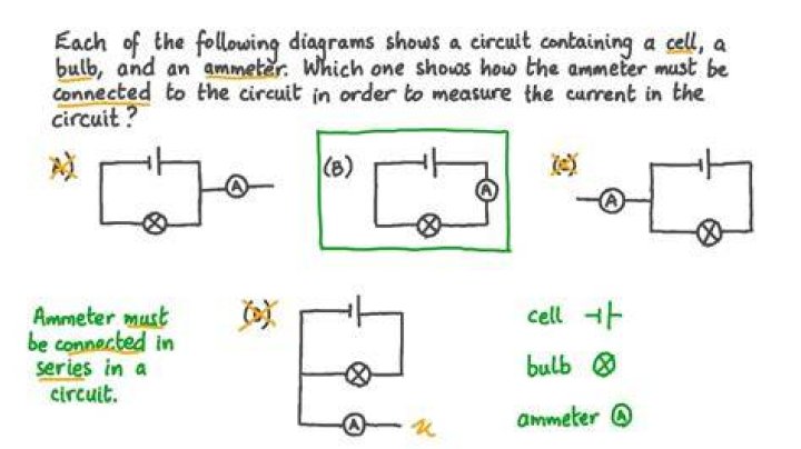 Can ammeters be connected in parallel?