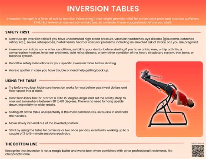 Can an inversion table help with spinal stenosis?