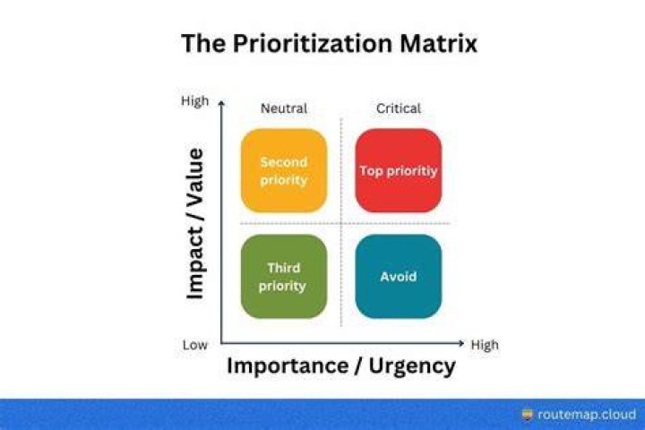 Can be prioritized meaning?