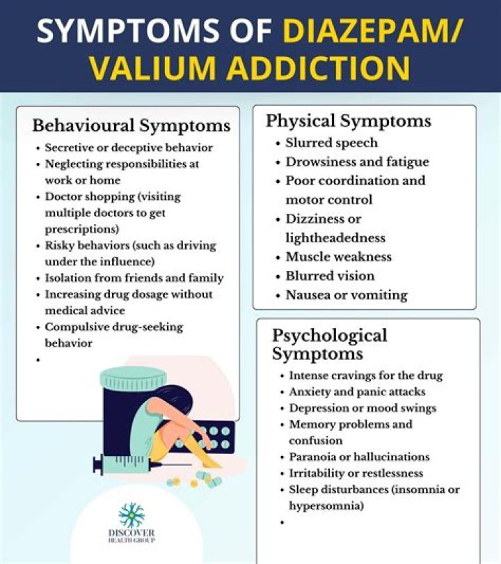 Can diazepam cause diarrhea?
