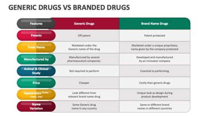 Can different generic drugs work differently?