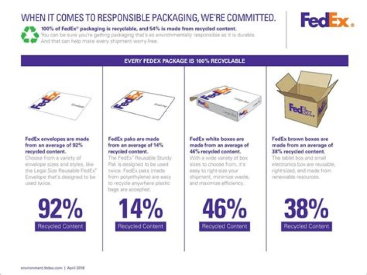 Can I call FedEx for a pickup?