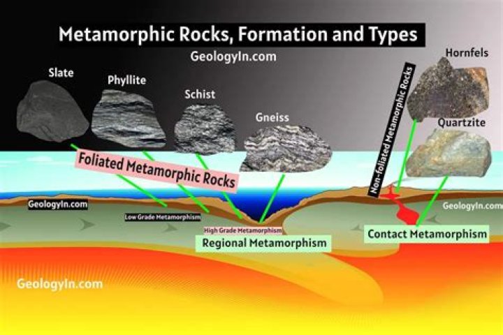 Can igneous rocks be metamorphosed?