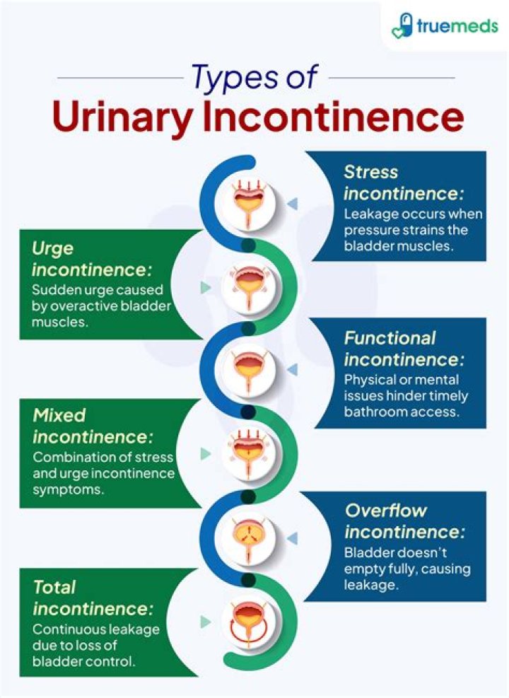 Can incontinence cause itching?