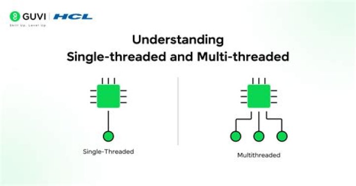 Can javascript be multithreaded?