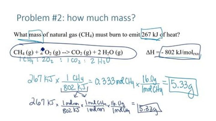 Can kj/mol be negative?