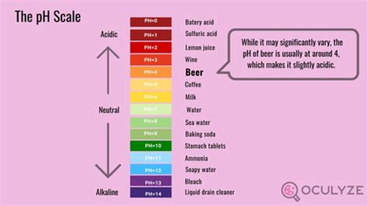 Can lime water cause acidity?