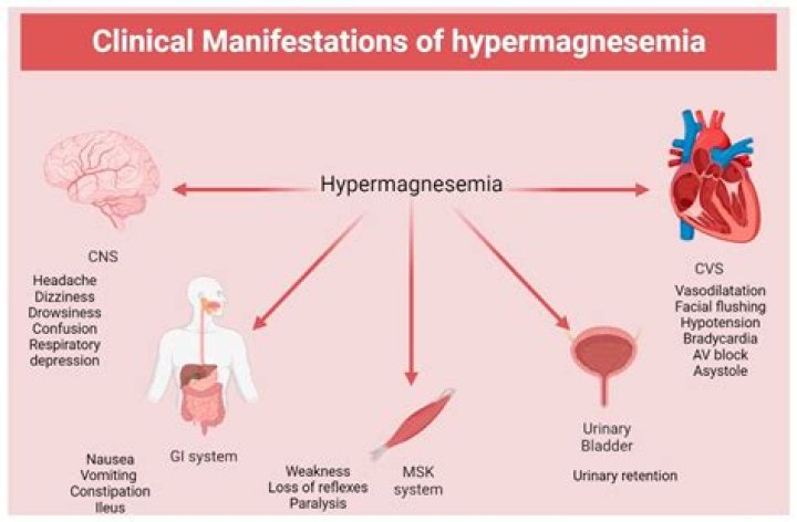 Can magnesium cause eczema?