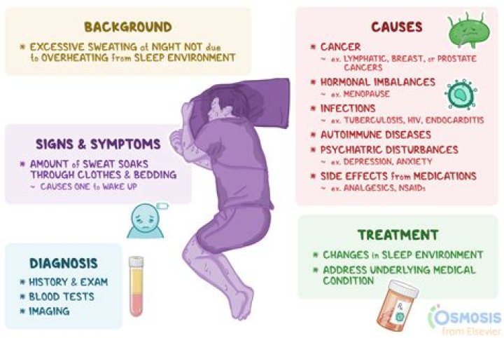 Can night sweats cause dehydration?