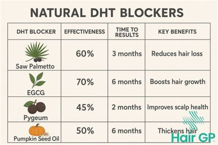 Can olive oil block DHT?