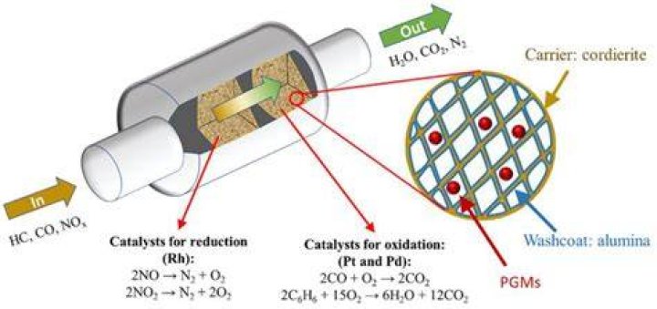 Can platinum absorb hydrogen?