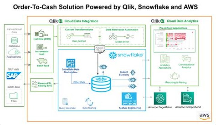 Can qliksense extract data from website?