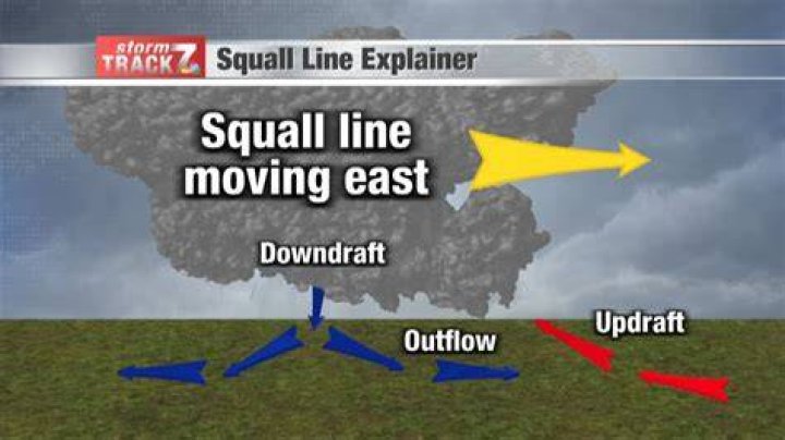 Can squall be a verb?