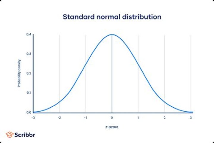Can standard deviation be greater than 1?