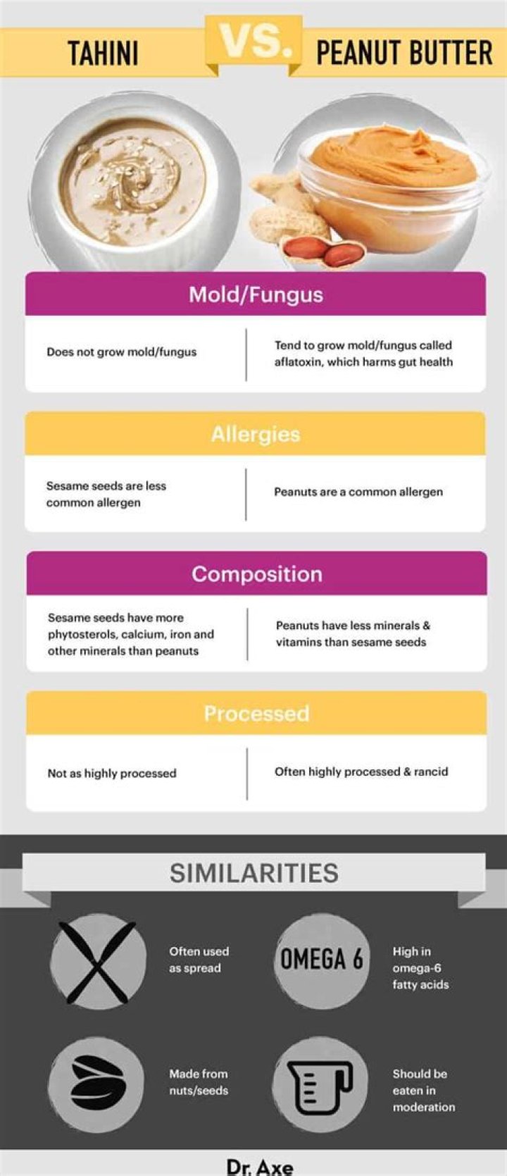 Can tahini make you fat?