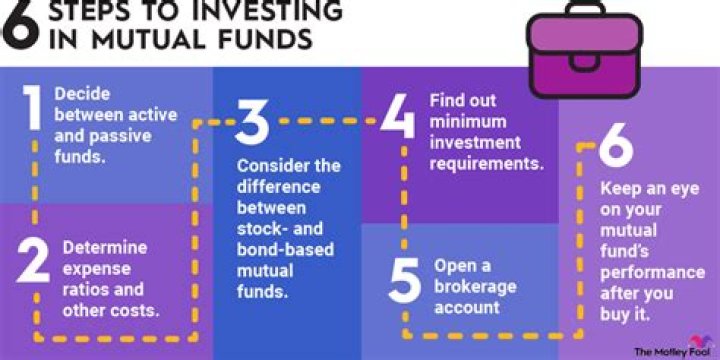 Can you dtc mutual funds?