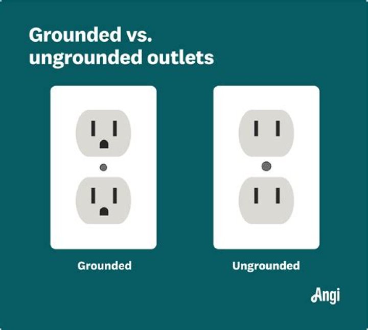 Can you ground ungrounded outlet?