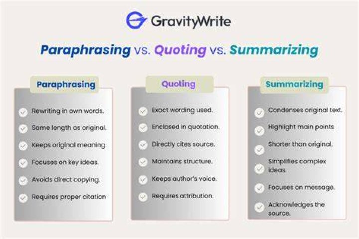 Can you paraphrase without citing?