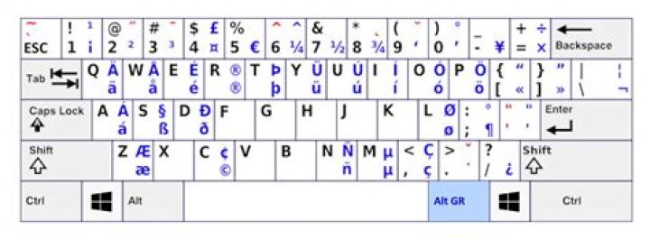 Como usar teclado internacional?